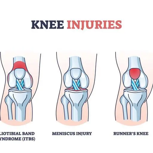Knee Injury Treatment
